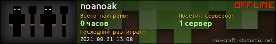 Юзербар 560x90 для noanoak