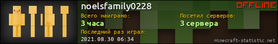 Юзербар 560x90 для noelsfamily0228