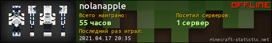 Юзербар 560x90 для nolanapple