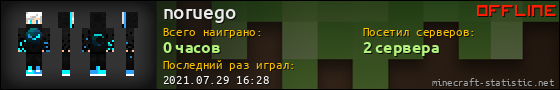 Юзербар 560x90 для noruego