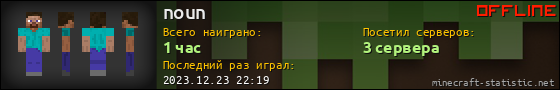 Юзербар 560x90 для noun