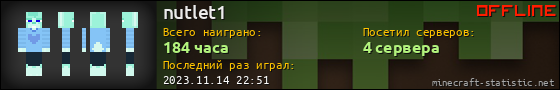 Юзербар 560x90 для nutlet1