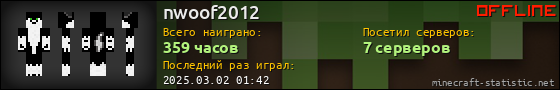 Юзербар 560x90 для nwoof2012