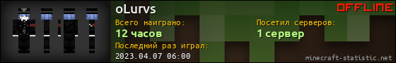 Юзербар 560x90 для oLurvs