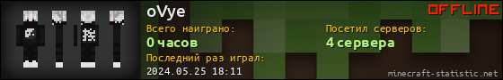 Юзербар 560x90 для oVye