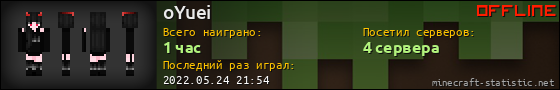 Юзербар 560x90 для oYuei