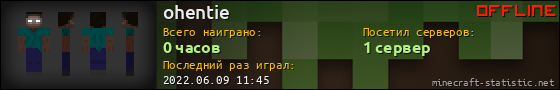 Юзербар 560x90 для ohentie