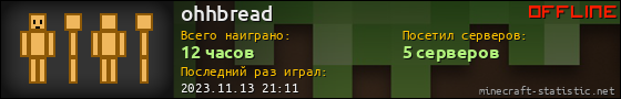 Юзербар 560x90 для ohhbread