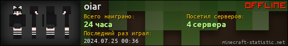 Юзербар 560x90 для oiar