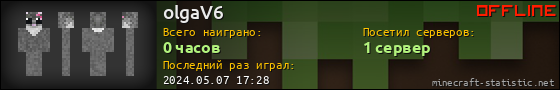 Юзербар 560x90 для olgaV6