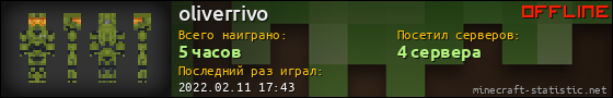 Юзербар 560x90 для oliverrivo