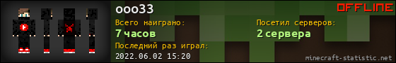 Юзербар 560x90 для ooo33