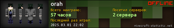 Юзербар 560x90 для orah