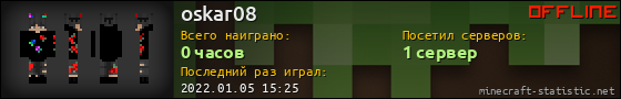 Юзербар 560x90 для oskar08