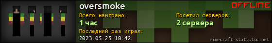 Юзербар 560x90 для oversmoke