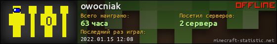Юзербар 560x90 для owocniak