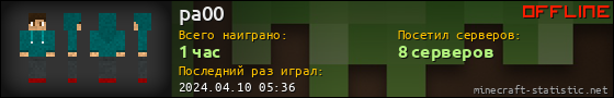 Юзербар 560x90 для pa00
