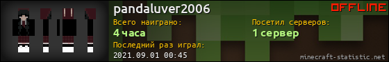 Юзербар 560x90 для pandaluver2006