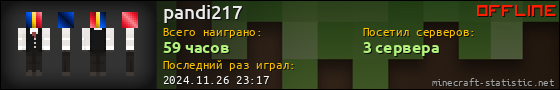 Юзербар 560x90 для pandi217