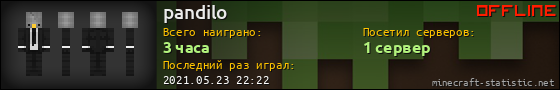 Юзербар 560x90 для pandilo