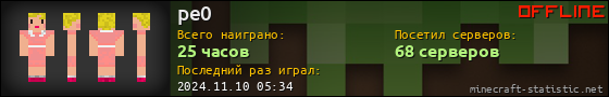 Юзербар 560x90 для pe0