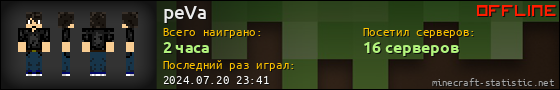 Юзербар 560x90 для peVa