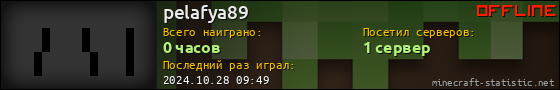 Юзербар 560x90 для pelafya89