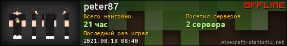 Юзербар 560x90 для peter87