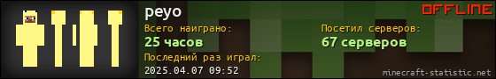 Юзербар 560x90 для peyo