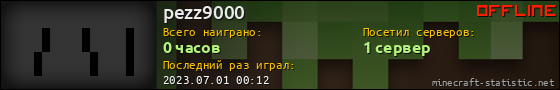 Юзербар 560x90 для pezz9000