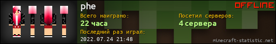 Юзербар 560x90 для phe