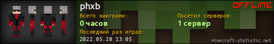 Юзербар 560x90 для phxb