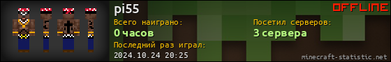 Юзербар 560x90 для pi55