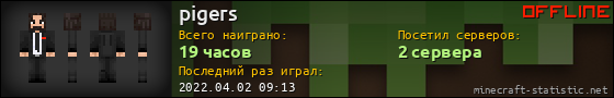 Юзербар 560x90 для pigers