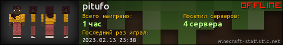 Юзербар 560x90 для pitufo