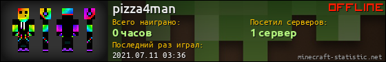 Юзербар 560x90 для pizza4man