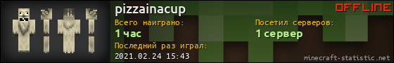 Юзербар 560x90 для pizzainacup