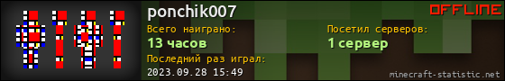 Юзербар 560x90 для ponchik007