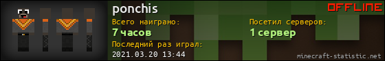 Юзербар 560x90 для ponchis
