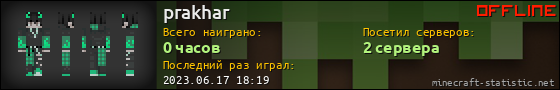 Юзербар 560x90 для prakhar