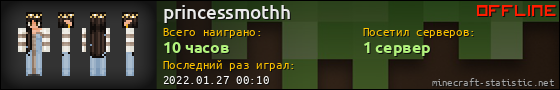 Юзербар 560x90 для princessmothh