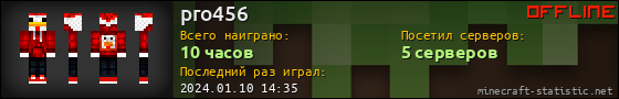 Юзербар 560x90 для pro456