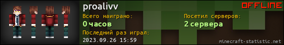 Юзербар 560x90 для proalivv