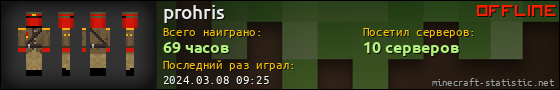 Юзербар 560x90 для prohris