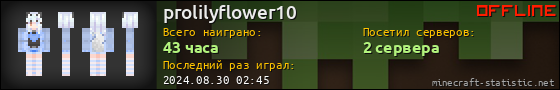 Юзербар 560x90 для prolilyflower10