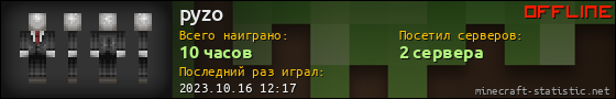 Юзербар 560x90 для pyzo