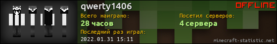 Юзербар 560x90 для qwerty1406