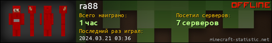 Юзербар 560x90 для ra88