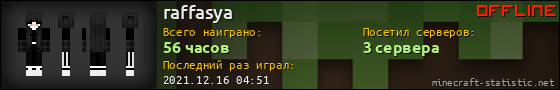 Юзербар 560x90 для raffasya