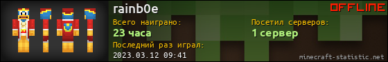 Юзербар 560x90 для rainb0e